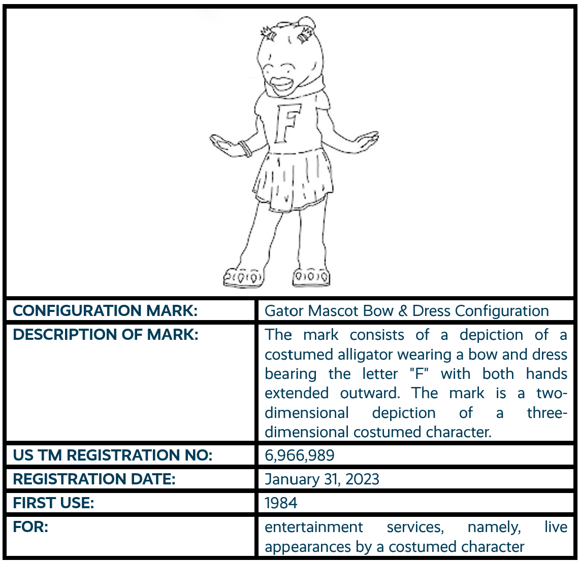 15 - Gator Mascot Configuration.png