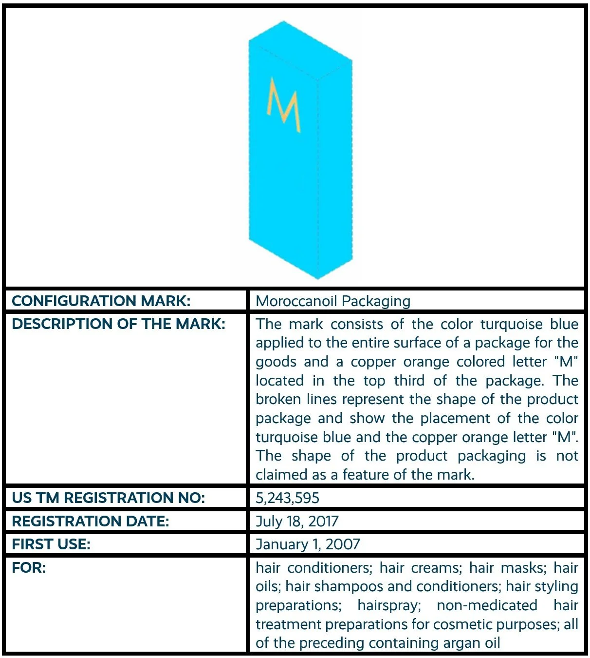 2 - Moroccanoil Packaging.jpg