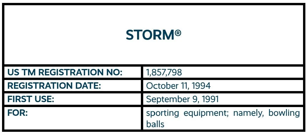 2 - Storm Bowling Balls.jpg