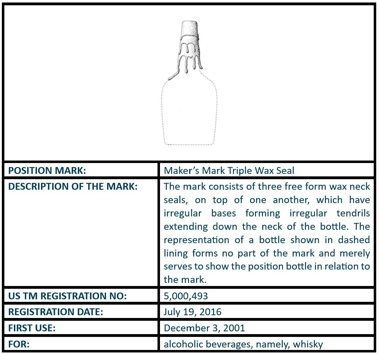 3 - Makers Mark Triple Wax Seal.jpg