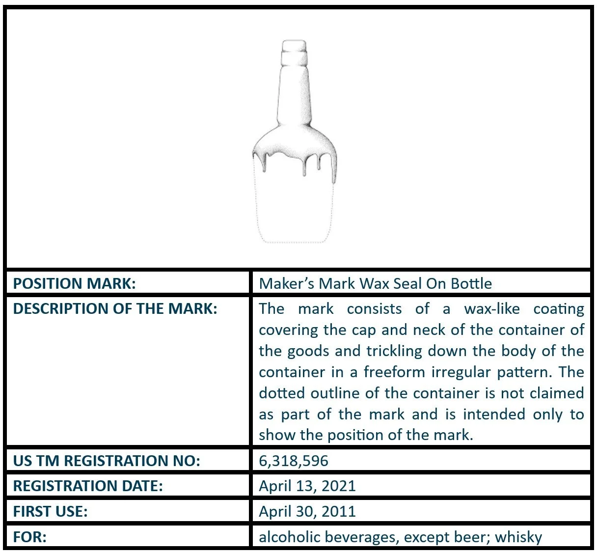 5 - Makers Mark Wax Seal On Bottle.jpg