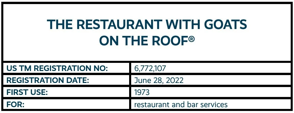 4 - The Restaurant With Goats On The Roof.jpg
