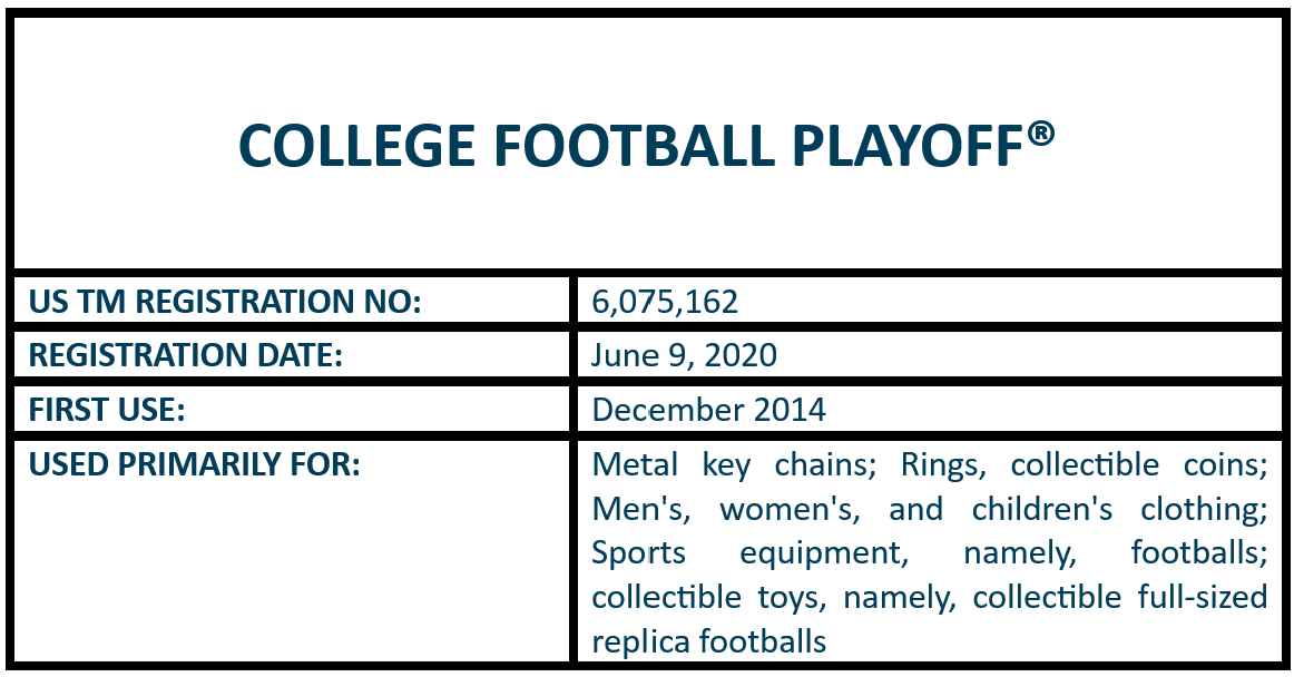 6 - College Football Playoff.png