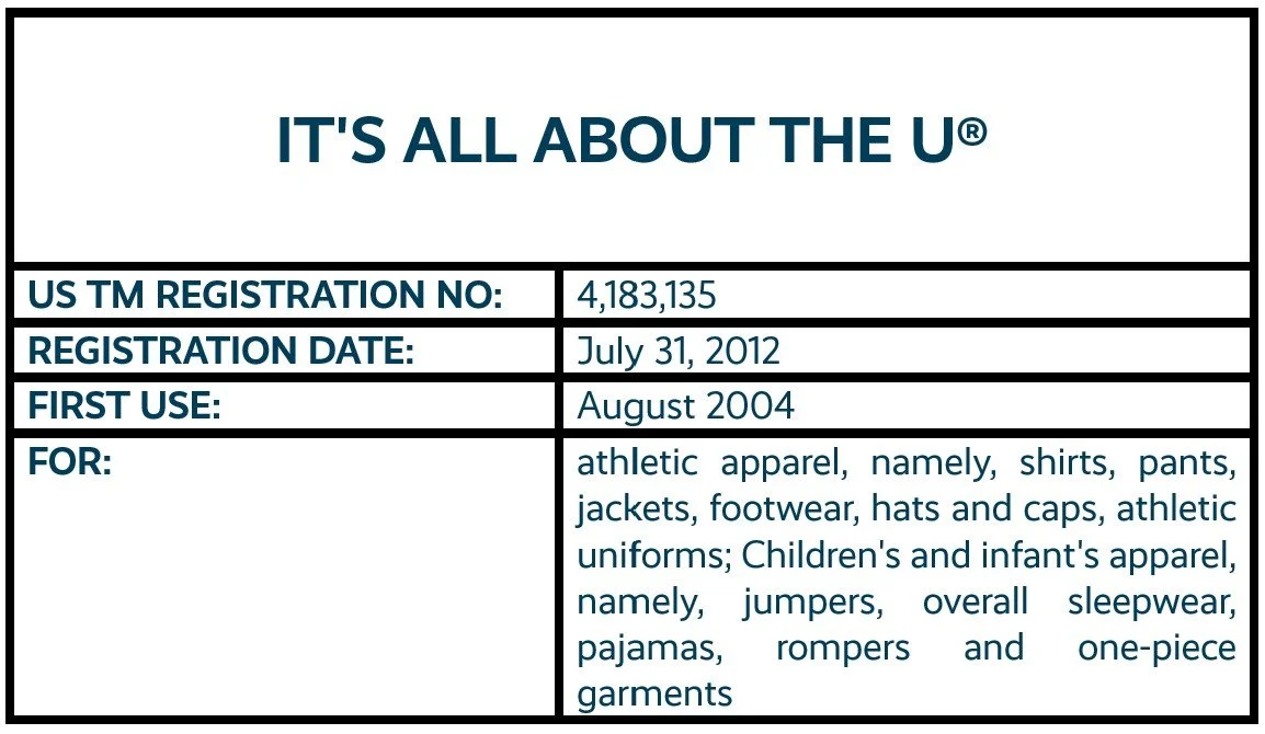 5 - Its All About The U.jpg