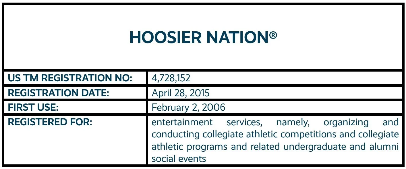 6 - Hoosier Nation.jpg