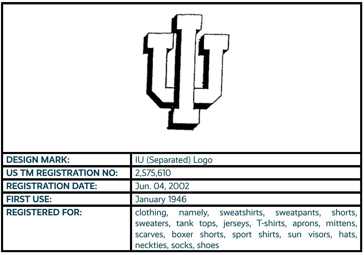 Indiana University — That's a Trademark