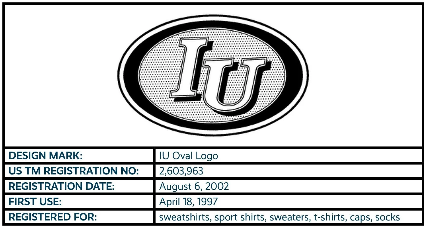 9 - IU Oval Logo.jpg