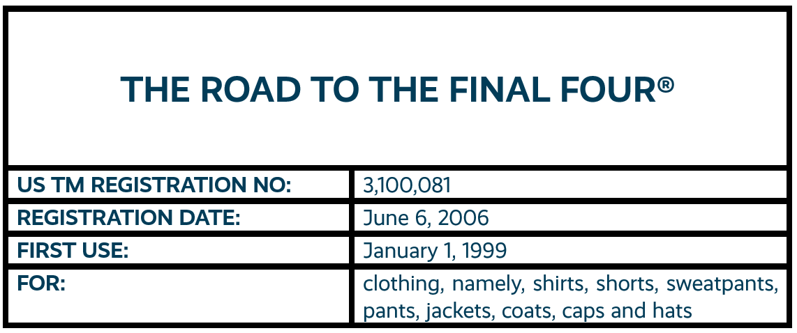 10 - The Road To The Final Four 1.png