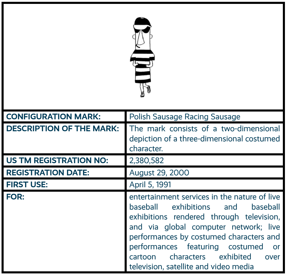 Polish Sausage Racing Sausage configuration mark trademark registration