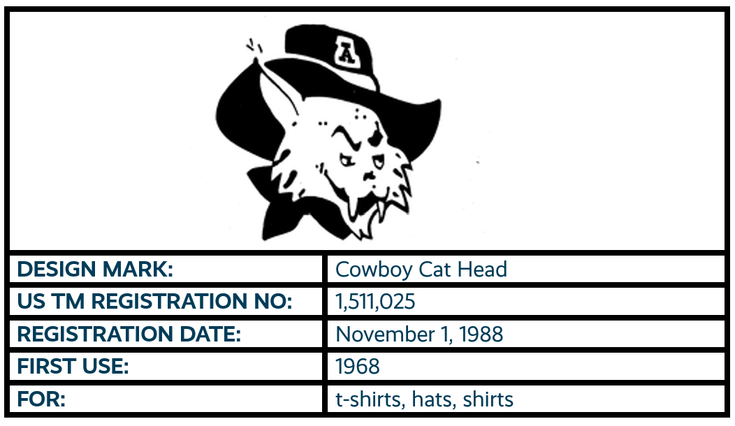 Cowboy Cat Head design mark trademark registration