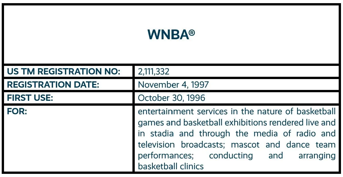 WNBA word mark trademark registration.