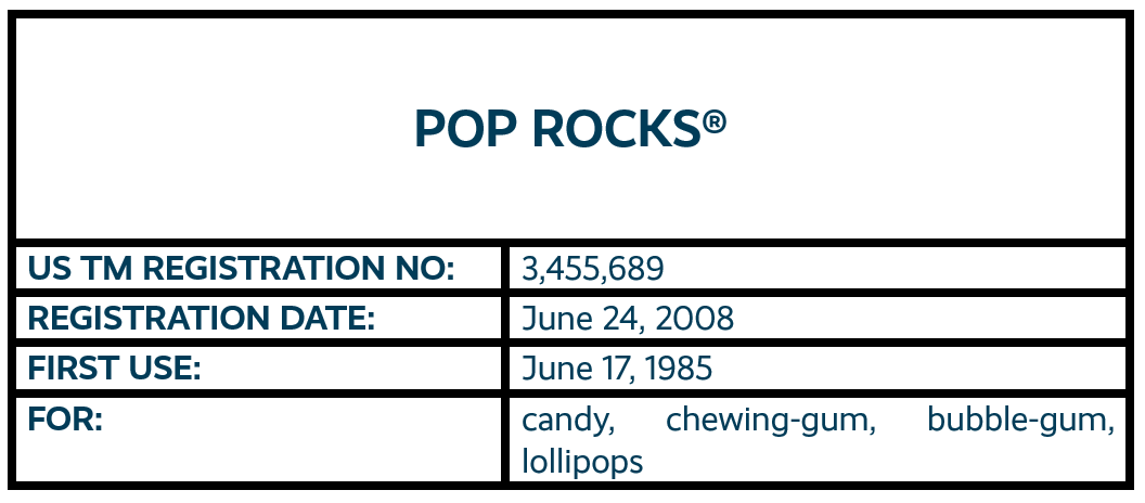 POP ROCKS word mark trademark registration for candy.