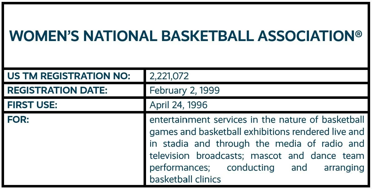 WOMEN'S NATIONAL BASKETBALL ASSOCIATION word mark trademark registration