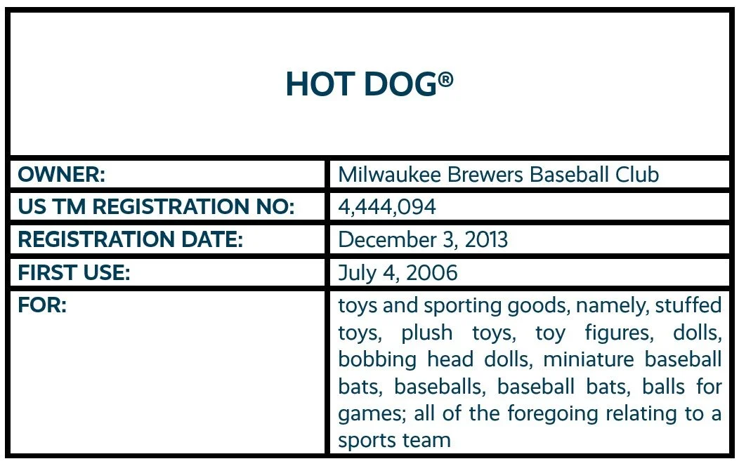 HOT DOG word mark trademark registration for toys and sporting goods owned by the Milwaukee Brewers