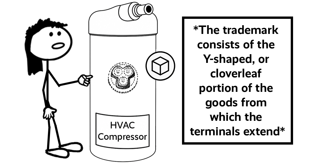 Cartoon stick figure standing next to an HVAC compressor having a terminal with a cloverleaf (Y) shape — representing a blog post about the Fusite Cloverleaf shape mark trademark registration.