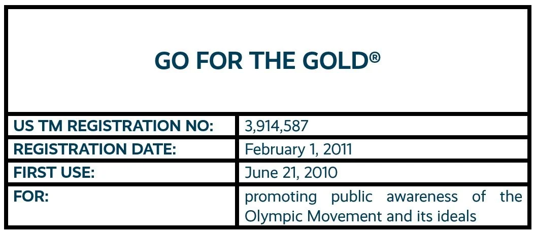 Go For The Gold word mark trademark registration