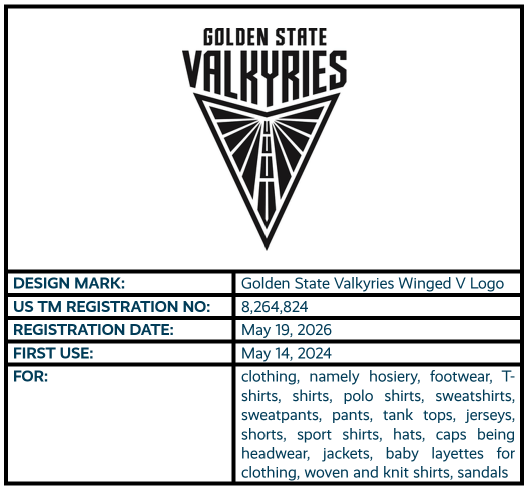 Golden State Valkyries Winged V Logo design mark trademark registration