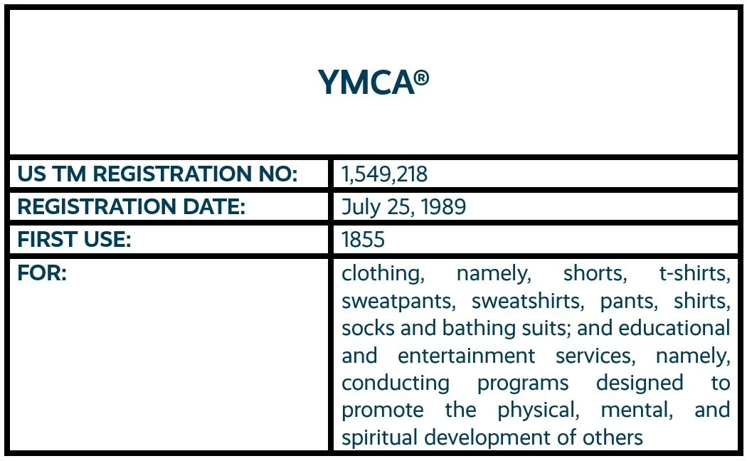 YMCA word mark trademark registration