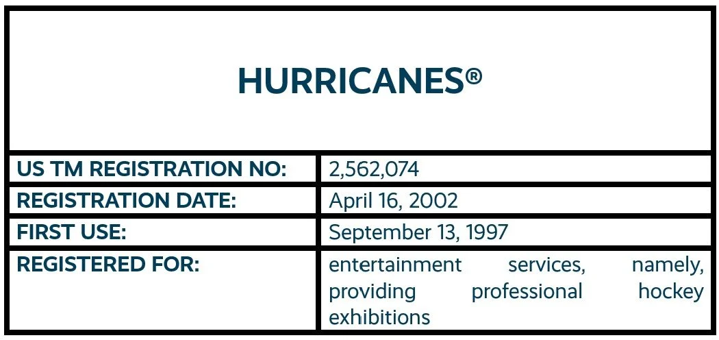 HURRICANES word mark trademark registration