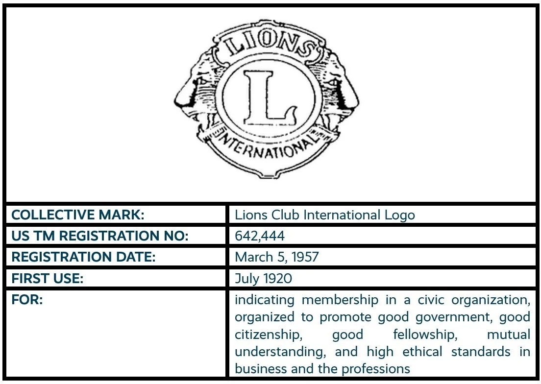 Lions Club International Logo collective mark registration