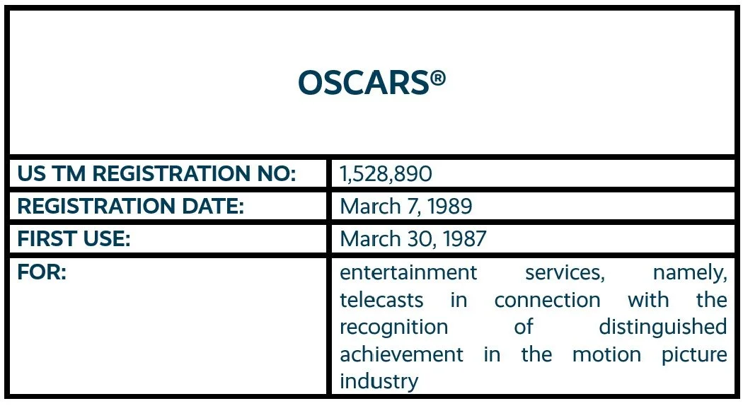 OSCARS word mark trademark registration
