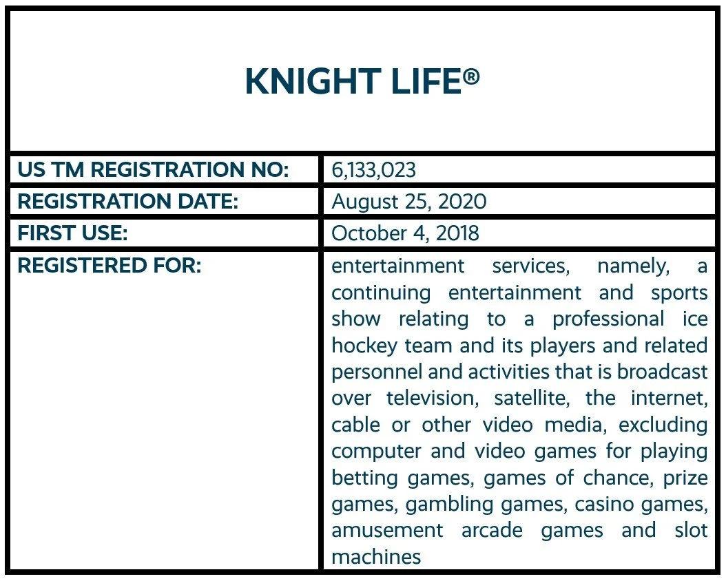 KNIGHT LIFE word mark trademark registration