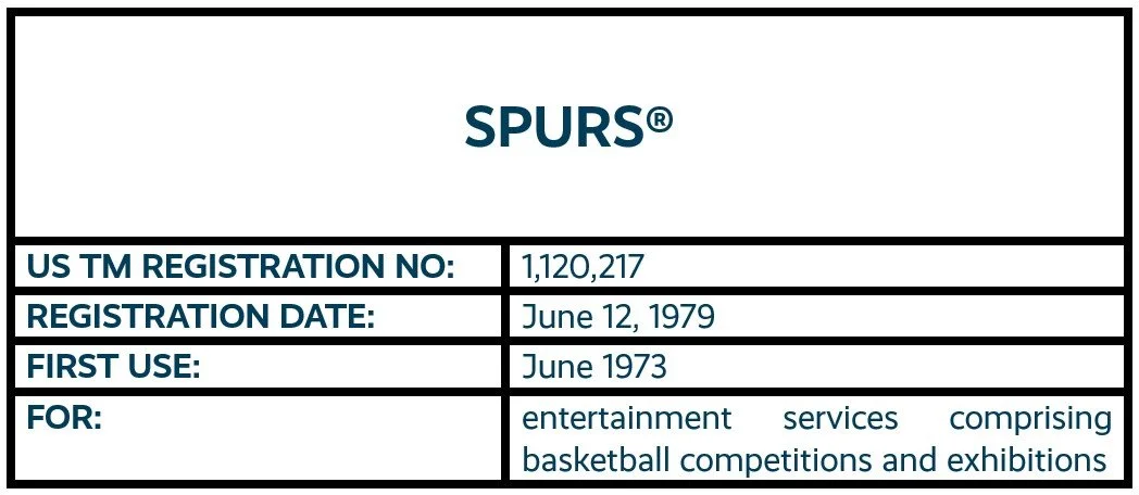 SPURS word mark trademark registration