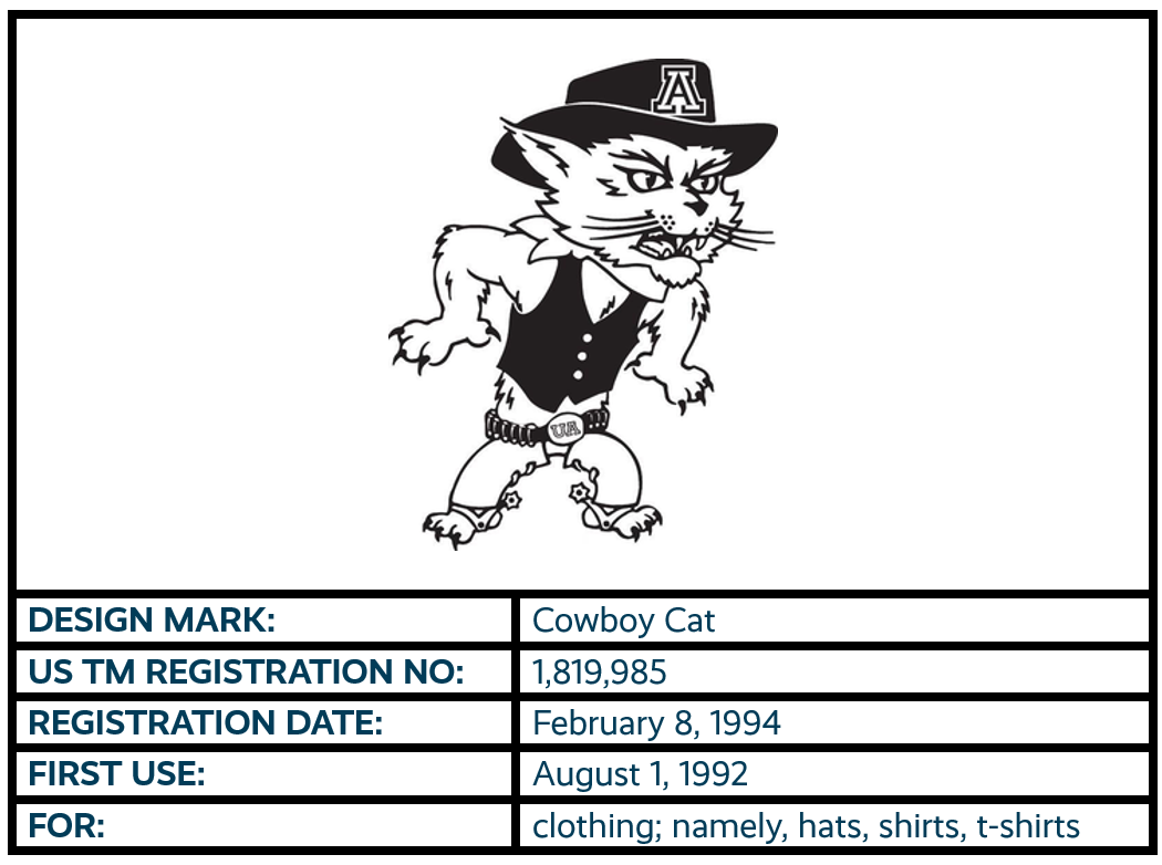 Cowboy Cat design mark trademark registration