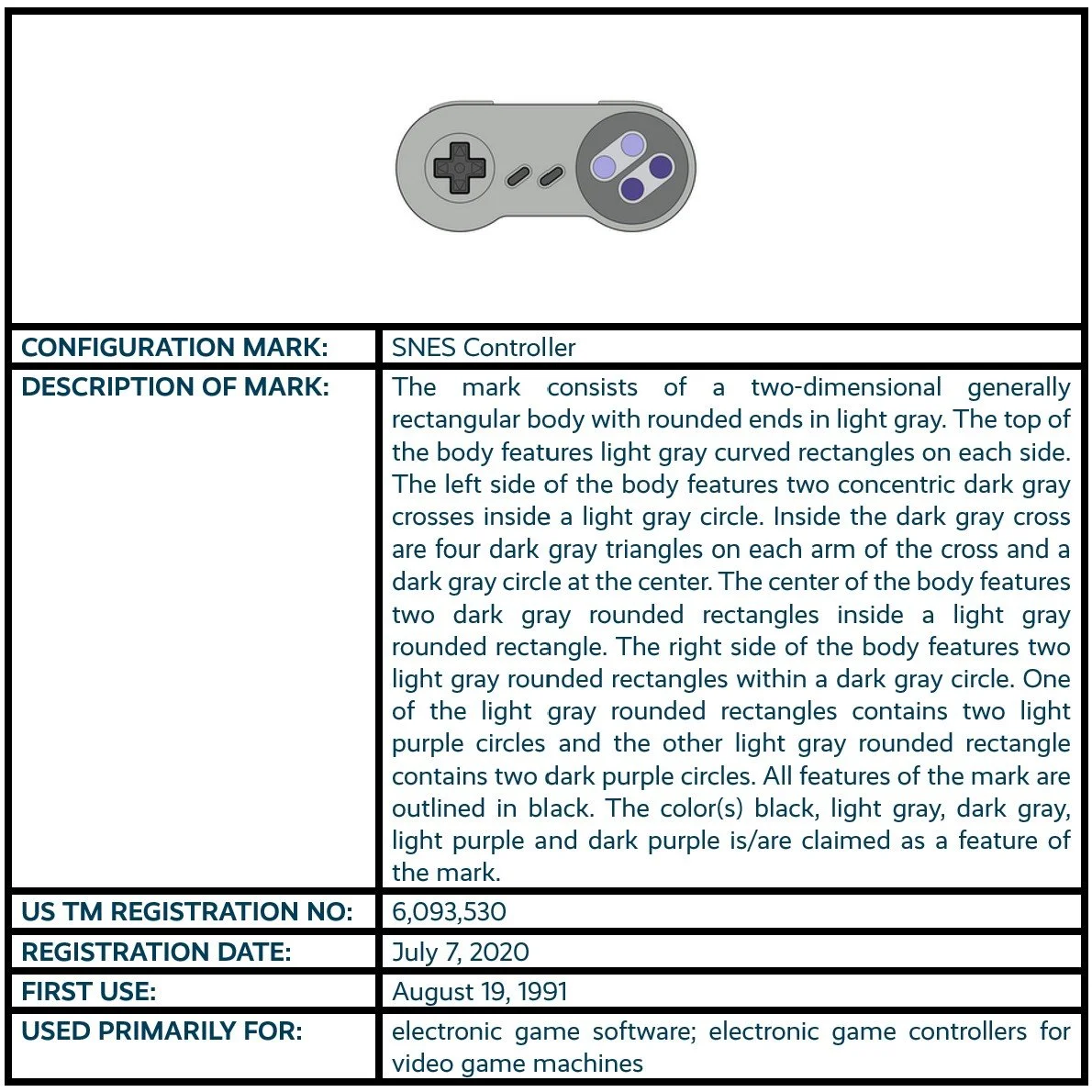 SNES Controller configuration mark trademark registration