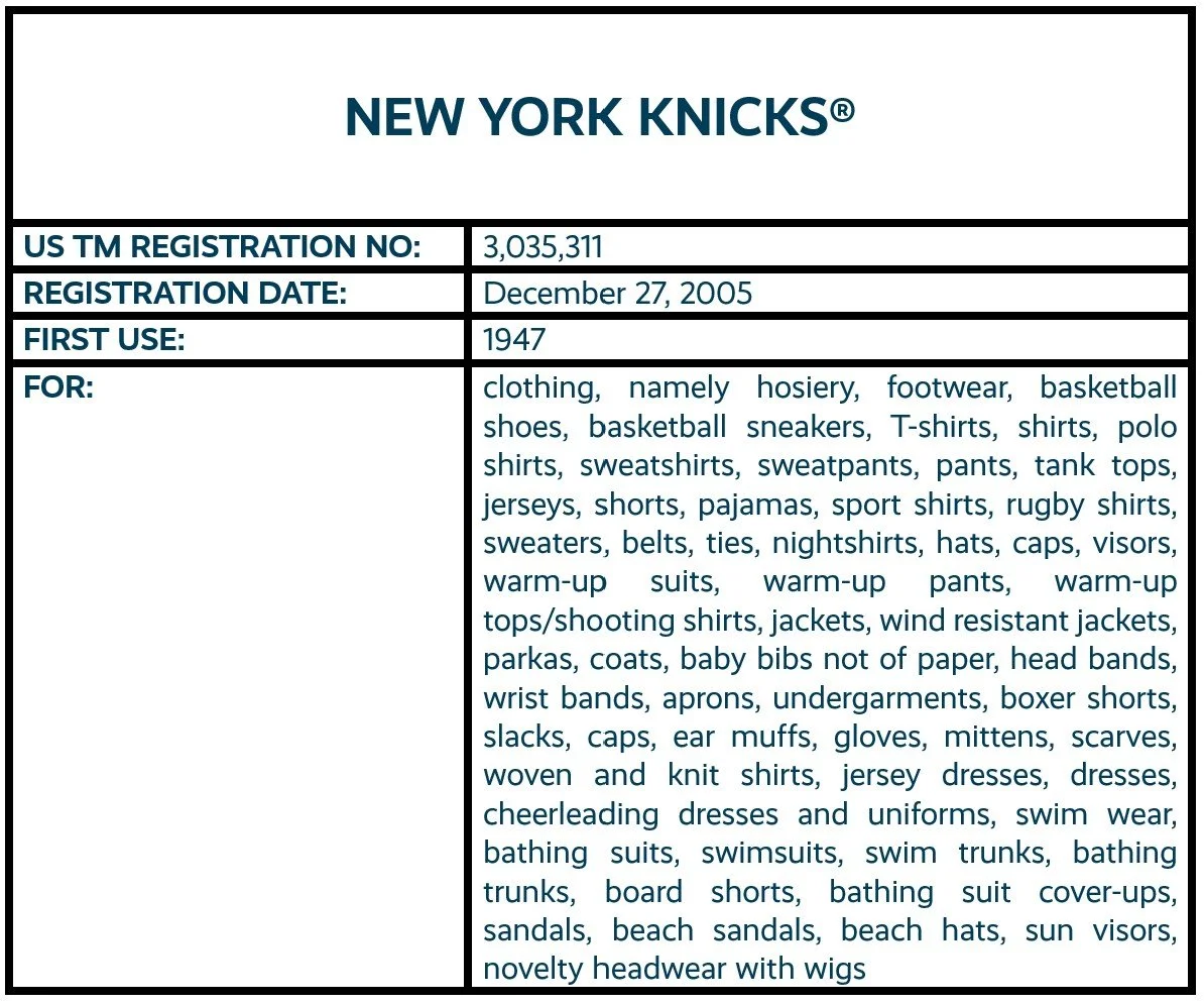 NEW YORK KNICKS word mark trademark registration