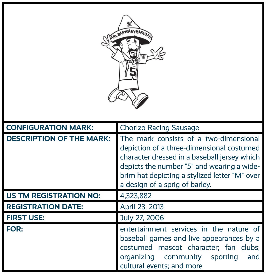 Chorizo Racing Sausage configuration mark trademark registration