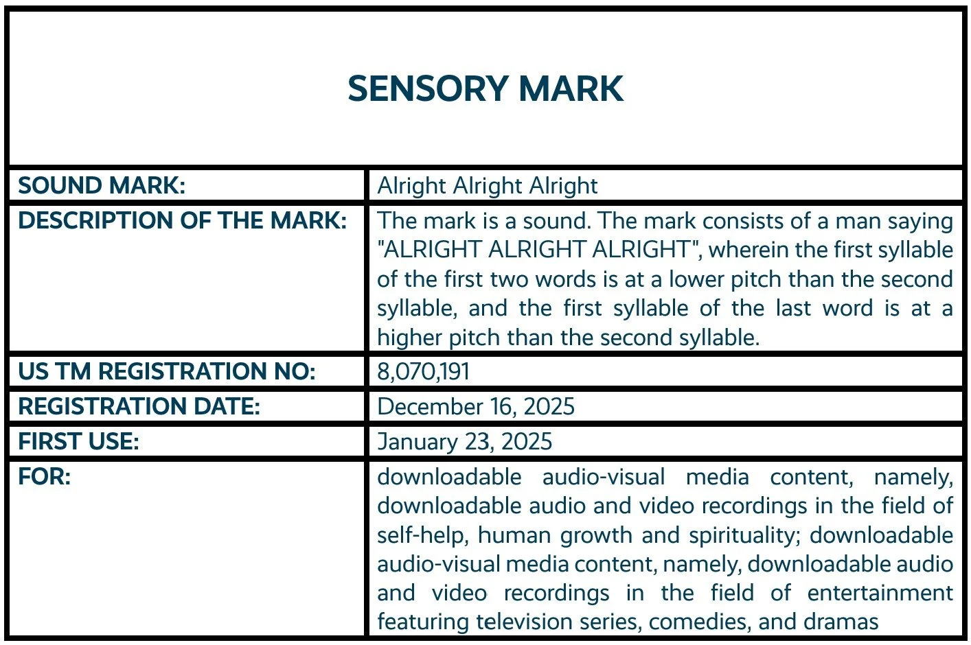 Alright Alright Alright sound mark trademark registration