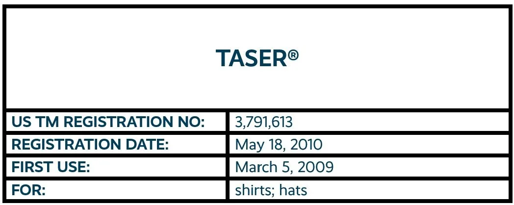 TASER word mark trademark registration for clothing