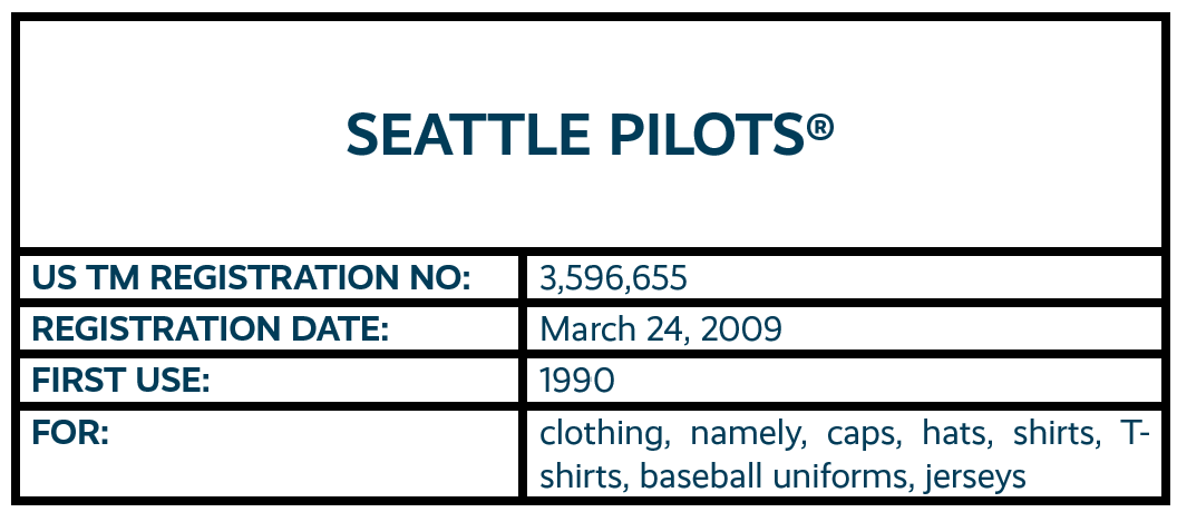 SEATTLE PILOTS word mark trademark registration