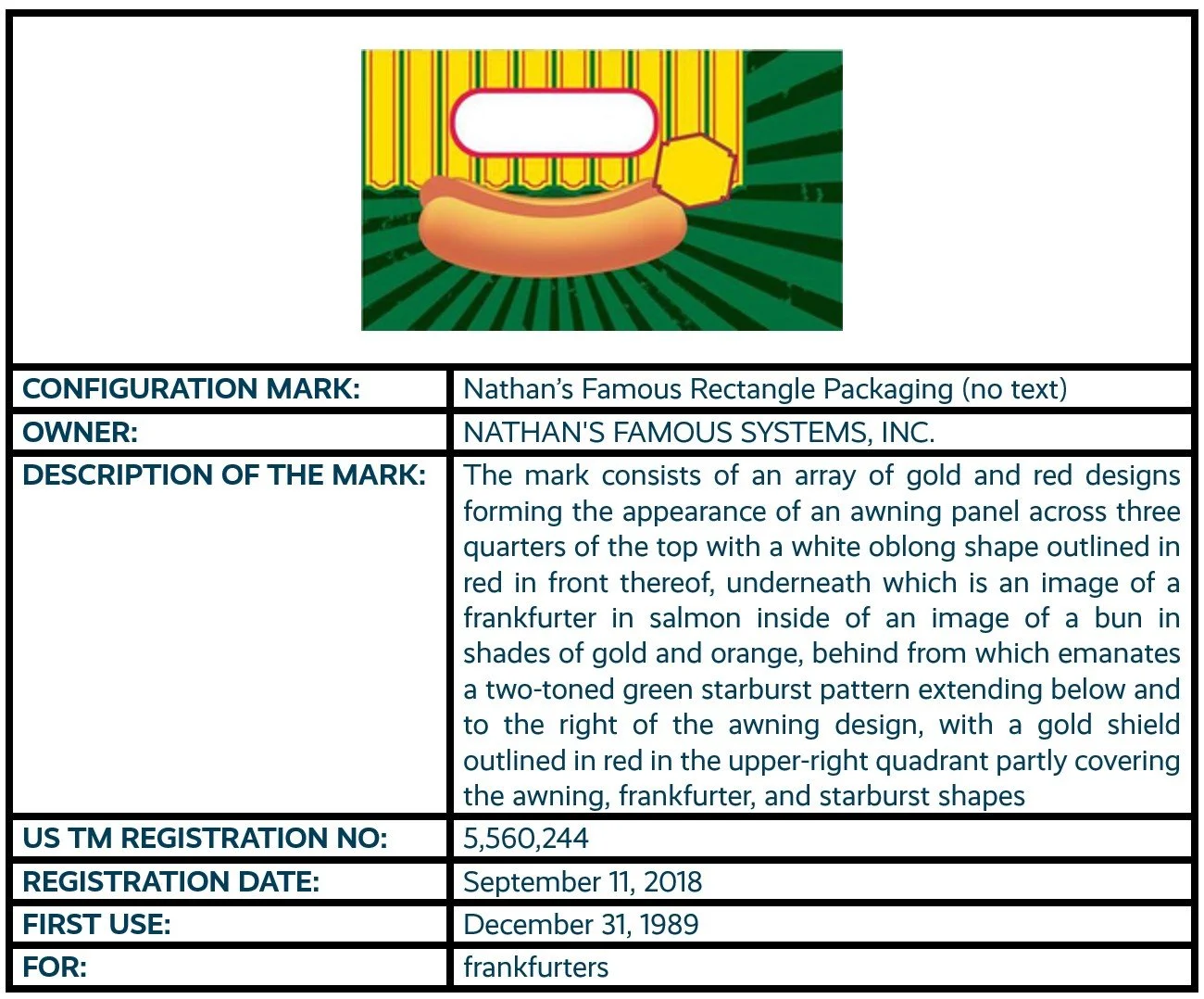 Nathan's Famous Rectangle Packaging (no text) configuration mark trademark registration.