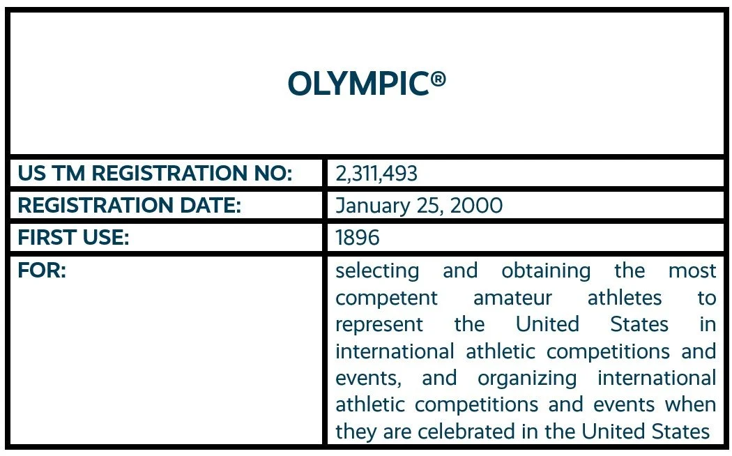 Olympic word mark trademark registration