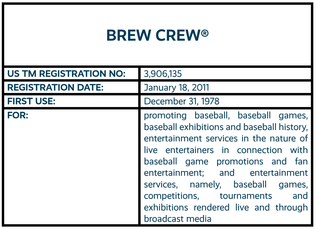 BREW CREW word mark trademark registration