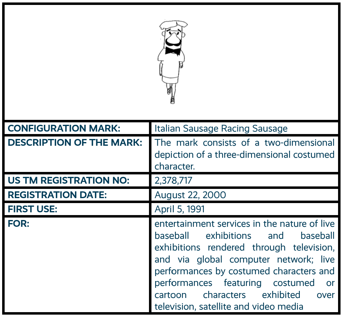 Italian Sausage Racing Sausage configuration mark trademark registration