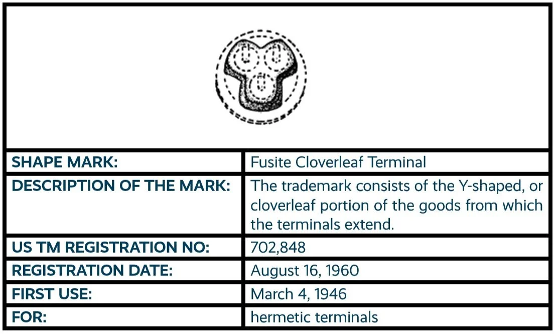 Fusite Cloverleaf Terminal shape mark trademark registration