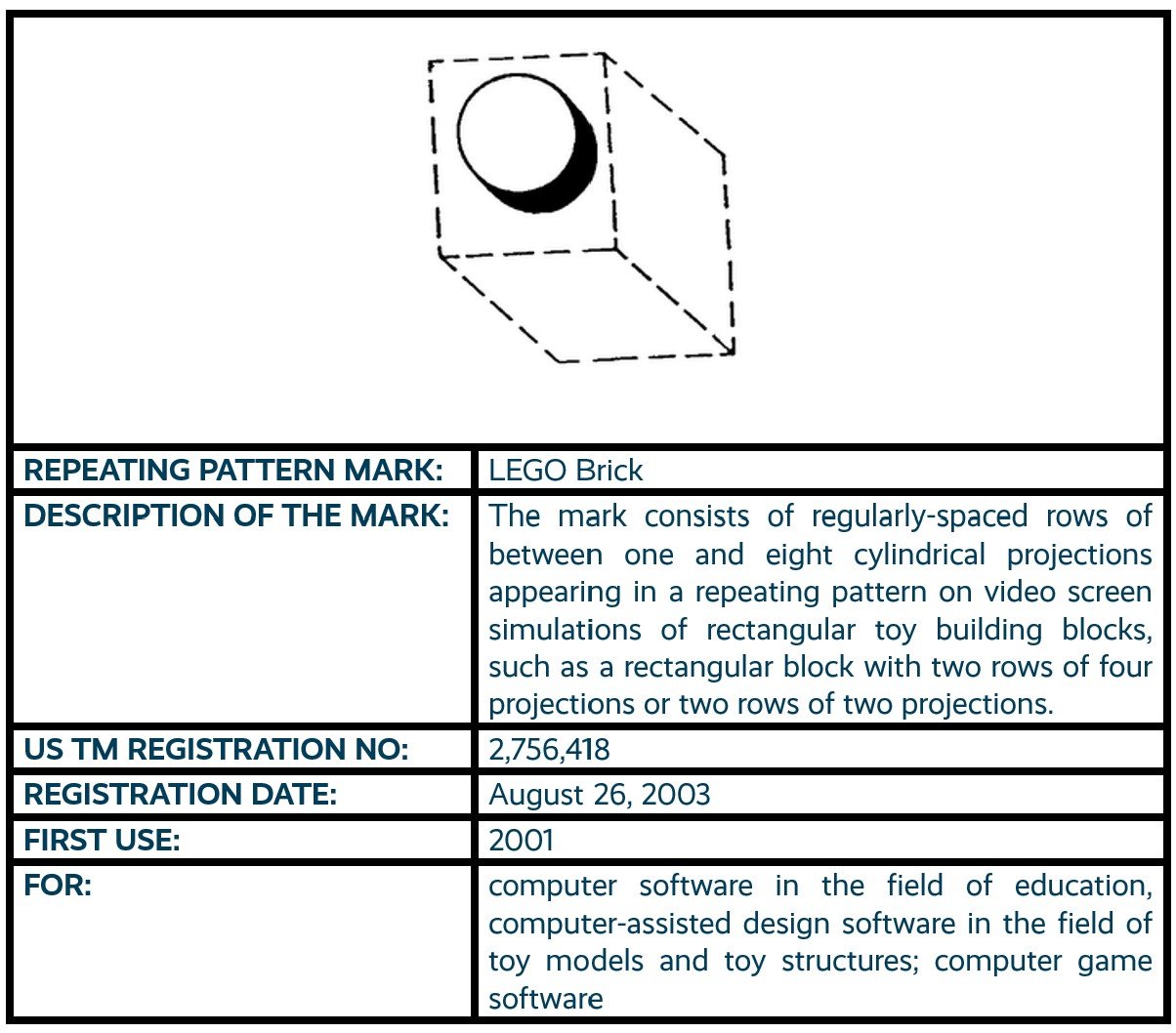 LEGO Brick repeating pattern non-traditional trademark registration