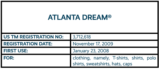 ATLANTA DREAM word mark trademark registration for clothing