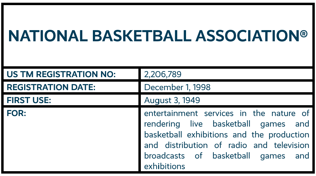 NATIONAL BASKETBALL ASSOCIATION word mark trademark registration