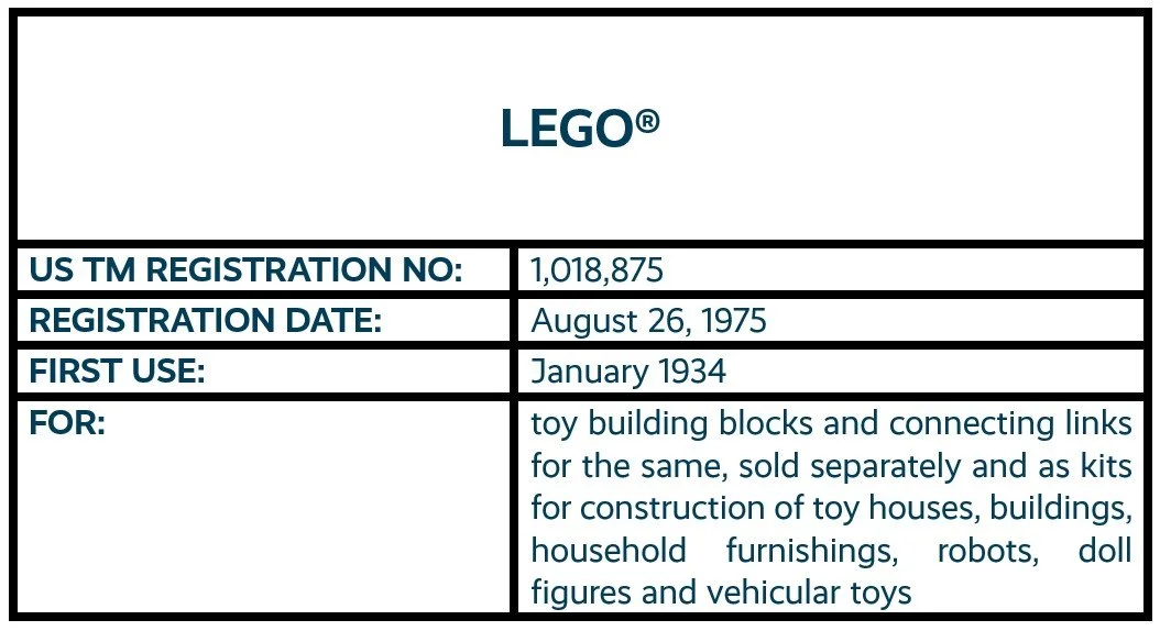 LEGO word mark trademark registration