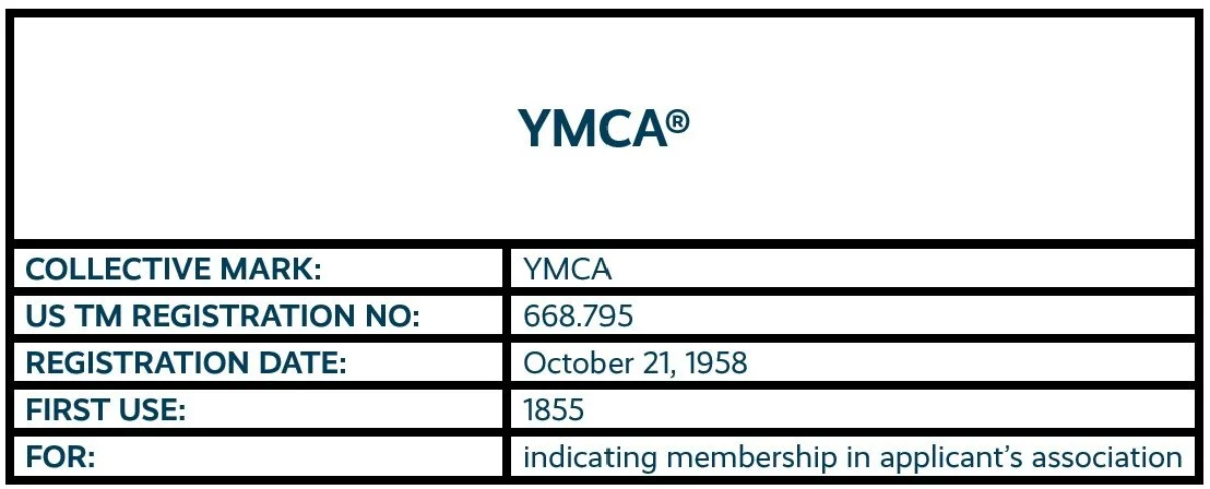YMCA collective mark registration