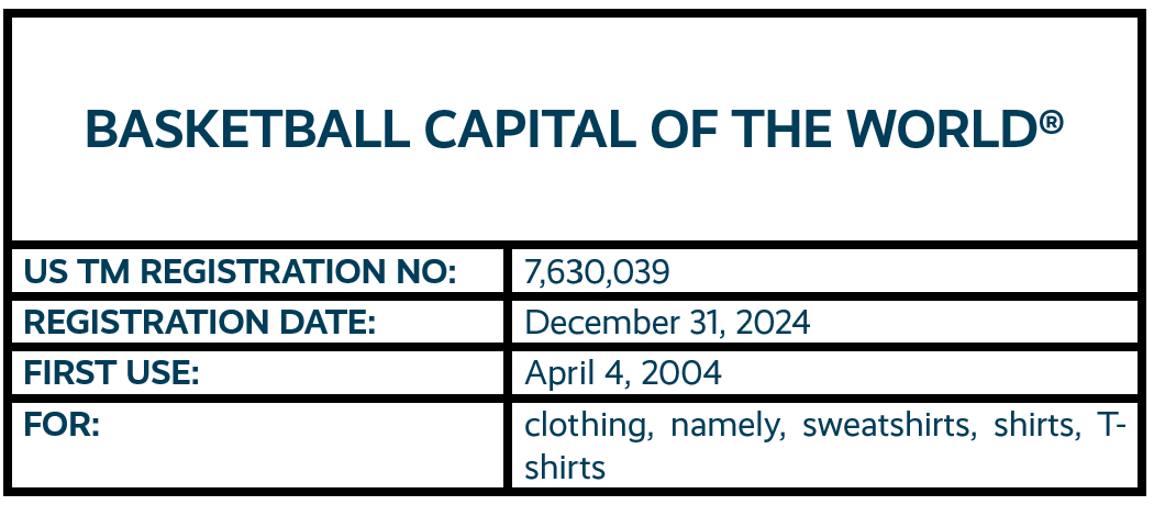 Basketball Capital Of The World word mark trademark registration