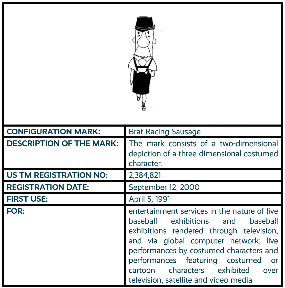 Brat Racing Sausage configuration mark trademark registration