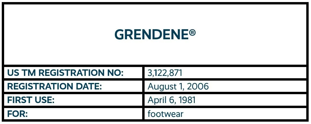 Grendene word mark trademark registration