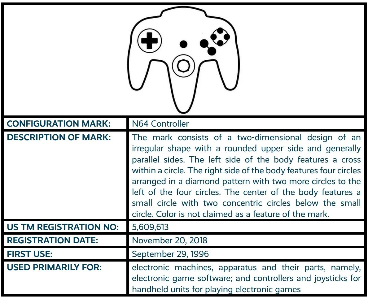 N64 Controller configuration mark