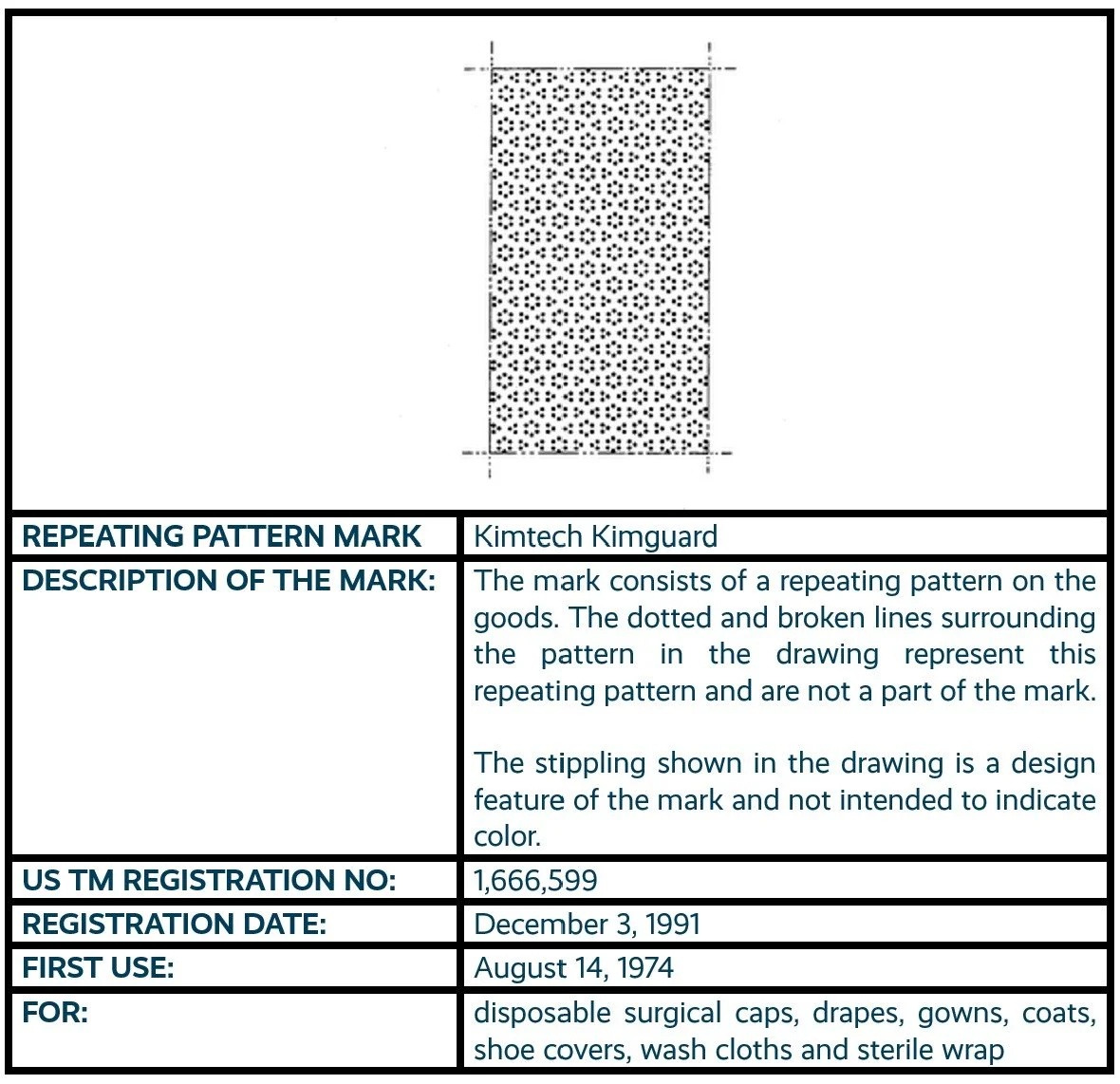 Kimberly-Clark Kimtech Kimguard repeating pattern mark non-traditional trademark registration