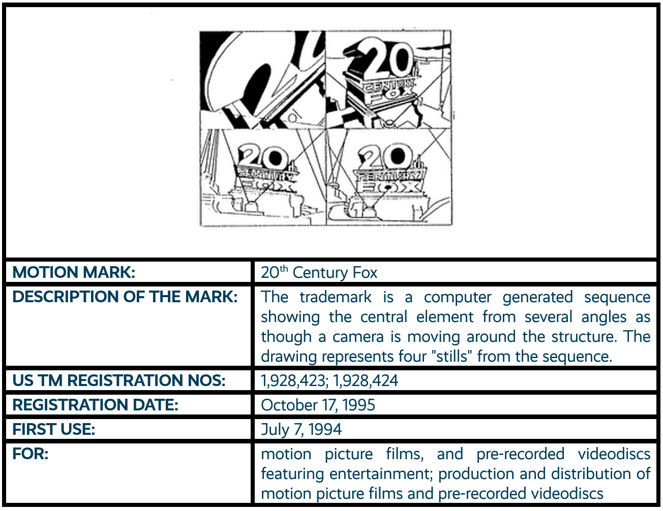 20th Century Fox motion mark trademark registration
